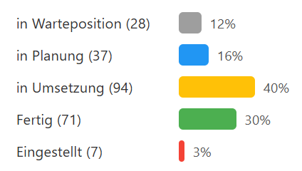 Zenturio Dashboard