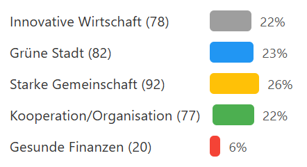 Zenturio Dashboard