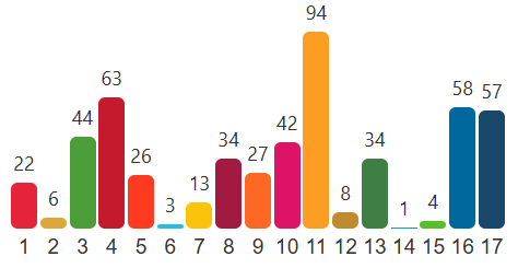 Zenturio Dashboard